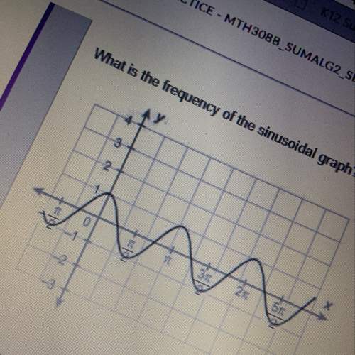 What is the the frequency of the sinusoidal graph ? ?