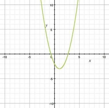 if the graph is that of f(x), name a point that lies on f-1 (x).  a)