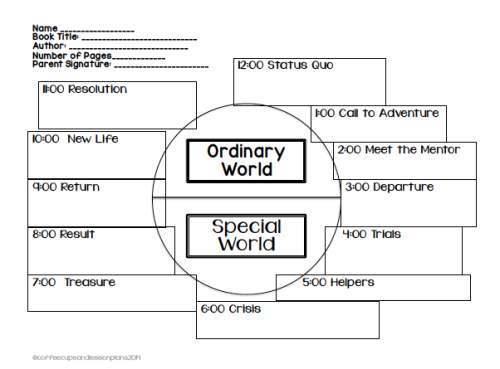 Fill in the chart correctly using your favorite book or movie.