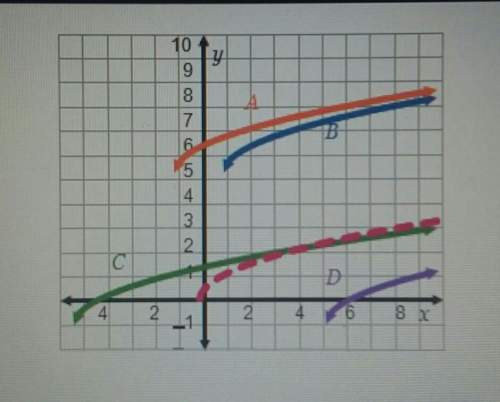 Quicklywhich is the graph of y =√x-5-1 ? graph agraph bgraph cgr