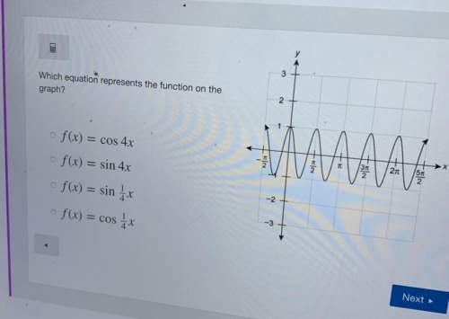 Which graph represents the function on the graph? you