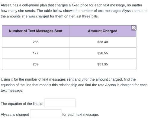 Alyssa has a cell-phone plan that charges a fixed price for each text message, no matter how many sh
