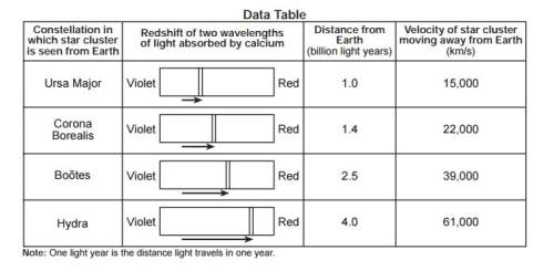 Directions (51–65): record your answers in the spaces provided in your answer booklet. some questio