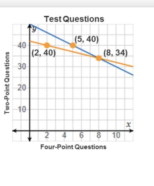 Will mark  how many of each type of question are on the test?  2 four-point