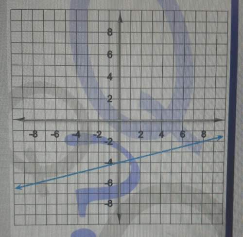 Linear function graph express in slope intercept form