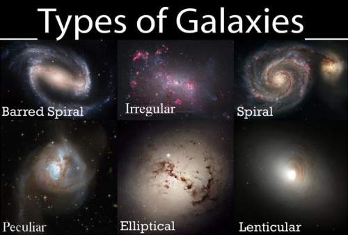 What type of galaxy is pictured?  irregular spiral lens elliptical