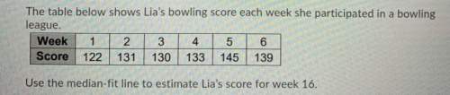 The table below shows lia’s bowling score each week she participated in a league.  week: