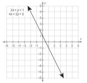 How many solutions does this system of equations have?  a) none b) infinitely many