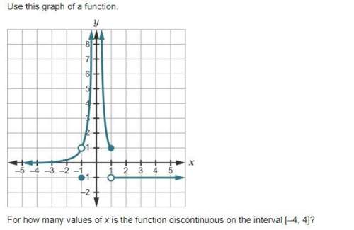For how many values of x is the function discontinuous:  a. 1 b. 2 c. 3