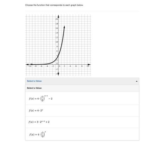 Choose the function that corresponds to the graph below.