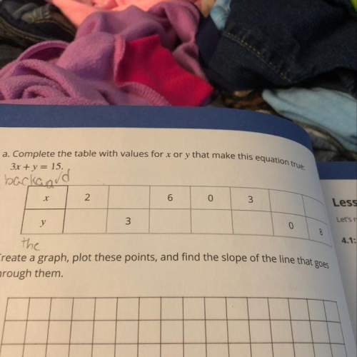 4, a. complete the table with values for xor that make this equation 3x + y = 15