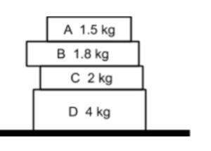 For the boxes in the diagram to the right, what is force of box c on box b?  a. 17.64 n