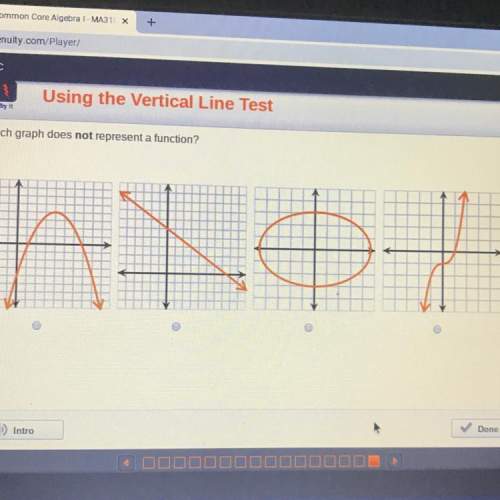 Which graph does not represent a function?  n