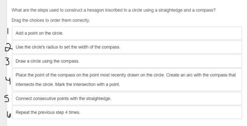 What are the correct order of sequence in the steps used to construct a hexagon inscribed in a circl