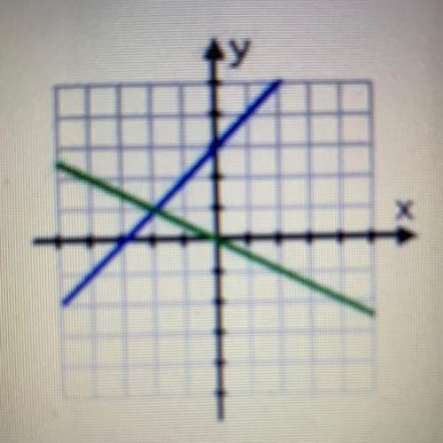 Which best describes the system of equations graphed on the coordinate plane?  consistent