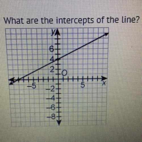 What are the intercepts of the line?
