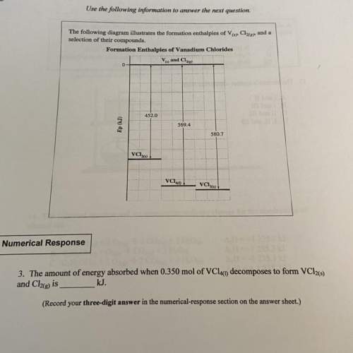 Can someone explain how to do this diploma question!