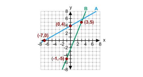 What is the slope of a line perpendicular to line a?  7/4 -4/7 4/7 -7