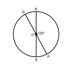 In the figure below, m&lt; rop = 125°. find the measure of the arc rpq. for the a