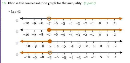 Choose the correct solution graph for the inequality. -6x &gt; 42
