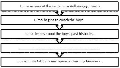 Look at this chart of chronological events from outcasts united. which sentence be