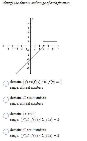 Look at the attachment below and answer the question based on the graph provided.