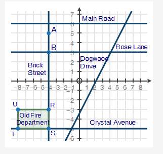 Acity grid of anytown, usa is shown on the grid below. the fire department is represented by quadril