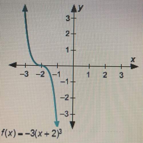 What is the equation of this function after is reflected over the x-axis?  a. f(x)= -3(-