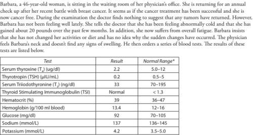 1. is barbara’s thyroid functioning properly? if not then is she suffering from hypothyroidism or h