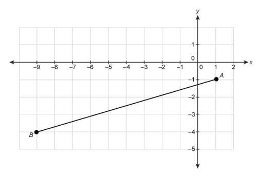 To the nearest hundredth, what is the length of line segment ab ? drag your answer into the box. th