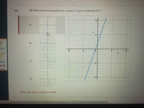 Which of the lines graphed has a slope of -2 and a y-intercept of 3?