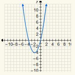 Which model best fits the set of data shown on this graph? a. quadratic model