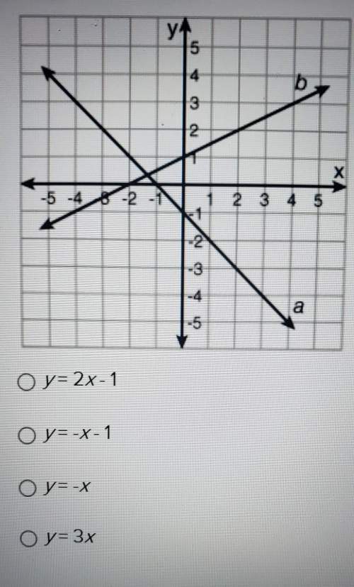 What is the equation of the function that is graphed as line a