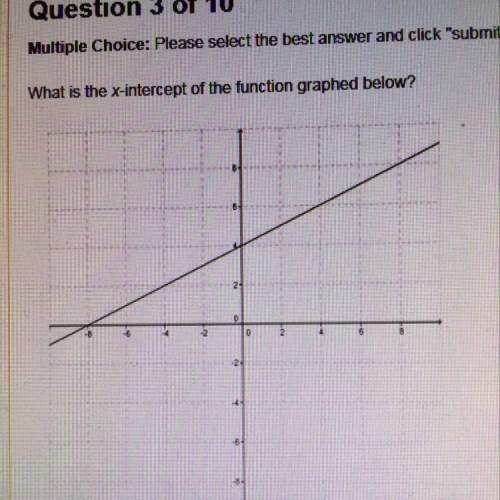 What is the x intercept of the function graphed below  a.) (0,4)  b.) (-8,0)  c.)