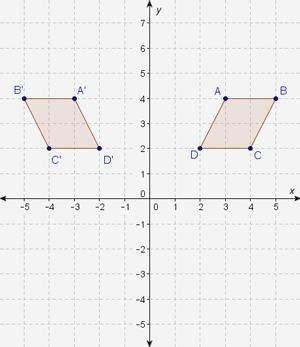 Figure abcd is plotted on a coordinate plane. the figure transforms to create figure a'b'c'd'. which