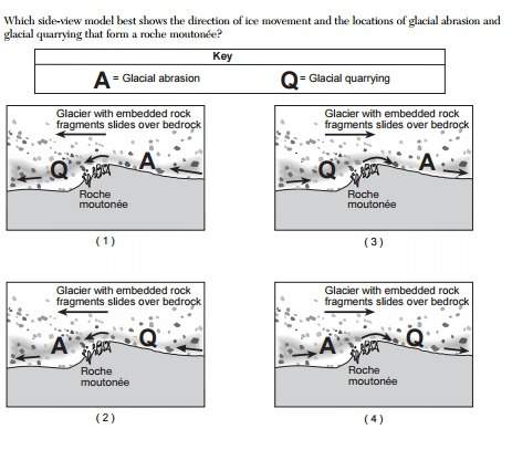 Which side-view model best shows the direction of ice movement and the locations of glacial abrasion