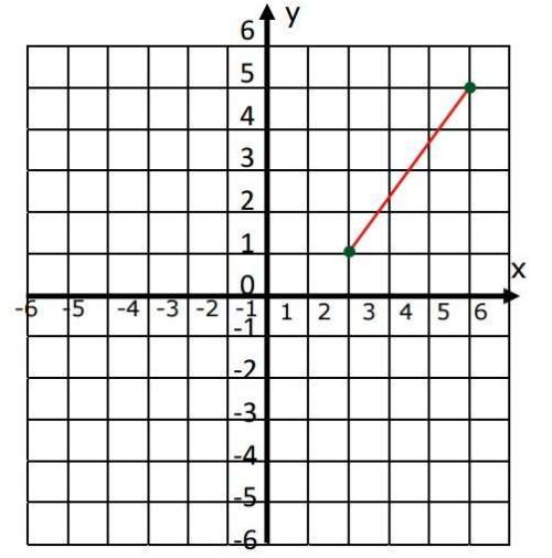 Whats the distance between the 2 points? (use pythagorean theorem)