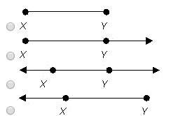 Which of the following is a diagram of xy