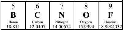 What structure do all of these elements have in common?  a) number of protons b) n