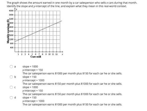 The graph shows the amount earned in one month by a car salesperson who sells x cars during that mon