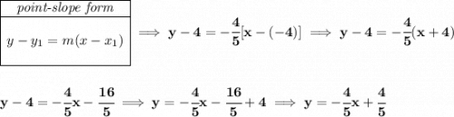 \bf \begin{array}{|c|ll} \cline{1-1} \textit{point-slope form}\\ \cline{1-1} \\ y-y_1=m(x-x_1) \\\\ \cline{1-1} \end{array}\implies y-4=-\cfrac{4}{5}[x-(-4)]\implies y-4=-\cfrac{4}{5}(x+4) \\\\\\ y-4=-\cfrac{4}{5}x-\cfrac{16}{5}\implies y=-\cfrac{4}{5}x-\cfrac{16}{5}+4\implies y=-\cfrac{4}{5}x+\cfrac{4}{5}