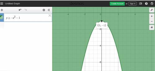 Graph y ≥ -x^2 - 1. click on the graph until the correct graph appears.