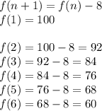 f(n+1)=f(n)-8\\f(1)=100\\\\f(2)=100-8=92\\f(3)=92-8=84\\f(4)=84-8=76\\f(5)=76-8=68\\f(6)=68-8=60