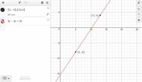 Plz , will award brainliest find an equation for the line that goes through the points (5,-8) and (1