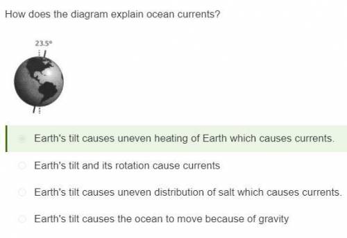 How does the diagram explain ocean currents? earth tilt 23.5 degreesquestion 1 options: earth's tilt