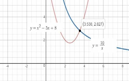 Equations y1 = x2 − 5x + 8 and y2=10/x intersect at a point. what is the closest value of x when y1