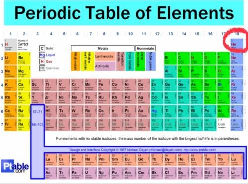 What is the period number in which helium is found?  what is the group name in which helium is found