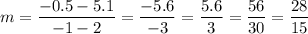 m=\dfrac{-0.5-5.1}{-1-2}=\dfrac{-5.6}{-3}=\dfrac{5.6}{3}=\dfrac{56}{30}=\dfrac{28}{15}