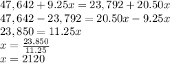 47,642+9.25x=23,792+20.50x\\47,642-23,792=20.50x-9.25x\\23,850=11.25x\\x=\frac{23,850}{11.25}\\x=2120