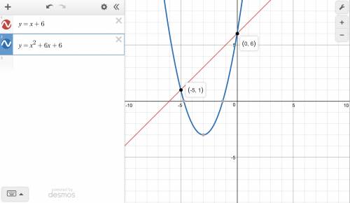 Consider the system of equations below. y = x + 6 y = x^2 + 6x + 6what are the solutions for the sys